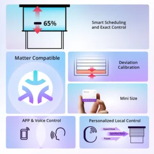 Format compact du SONOFF MINI-RBS interrupteur intelligent pour motorisation de volets