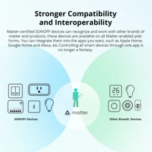 Schéma de câblage du SONOFF MINIR4M interrupteur intelligent Wi-Fi